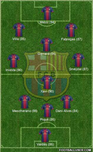 F.C. Barcelona Formation 2012