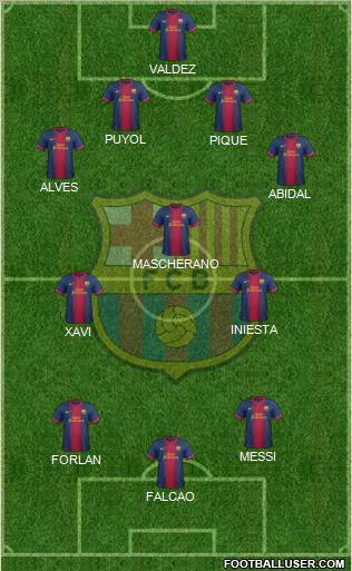 F.C. Barcelona Formation 2012