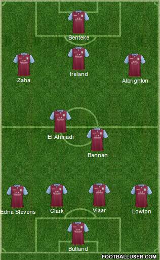 Aston Villa Formation 2012