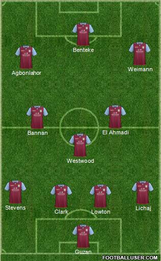 Aston Villa Formation 2012