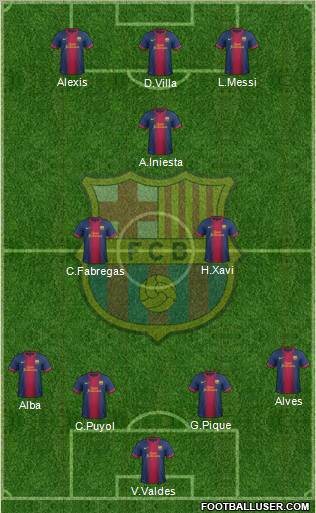 F.C. Barcelona Formation 2012