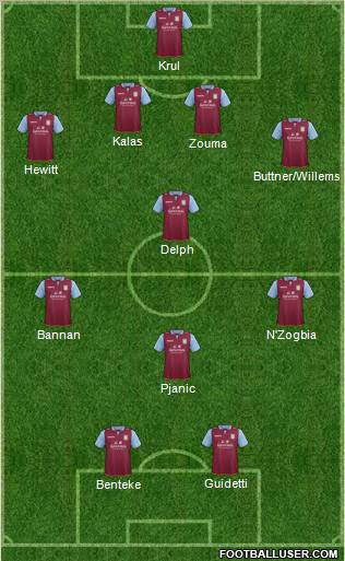 Aston Villa Formation 2012