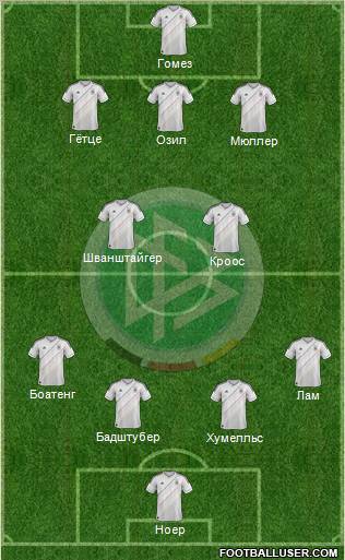 Germany Formation 2012