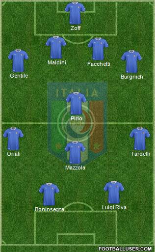 Italy Formation 2012