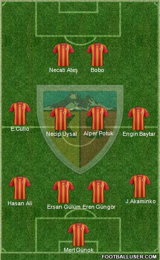 Kayserispor Formation 2012