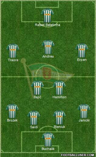 Lechia Gdansk Formation 2012