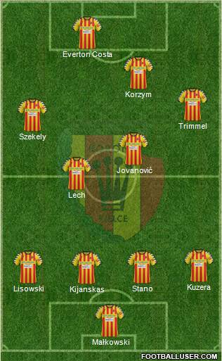 Korona Kielce Formation 2012