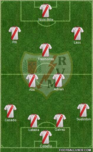 Rayo Vallecano de Madrid S.A.D. Formation 2012