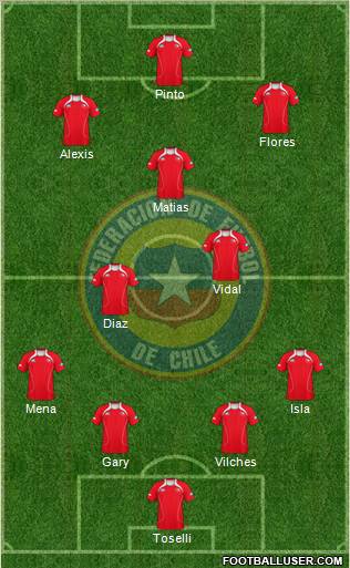 Chile Formation 2012