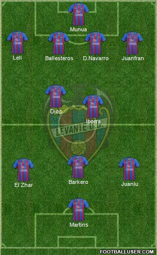 Levante U.D., S.A.D. Formation 2012