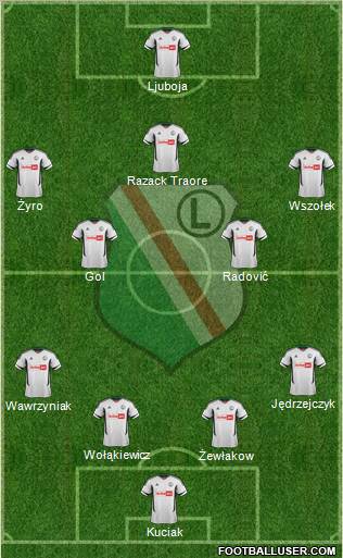 Legia Warszawa Formation 2012