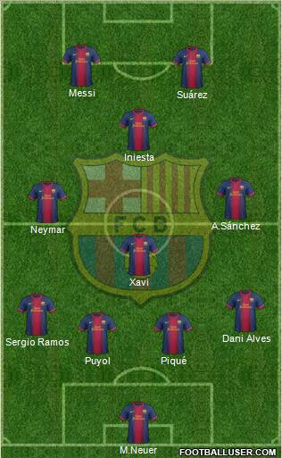 F.C. Barcelona Formation 2012