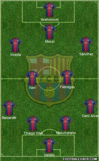 F.C. Barcelona Formation 2012