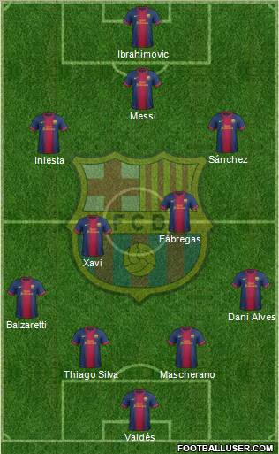 F.C. Barcelona Formation 2012