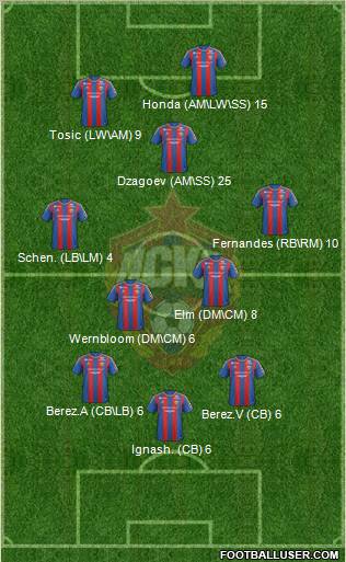 CSKA Moscow Formation 2012