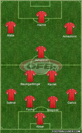 Austria Formation 2012