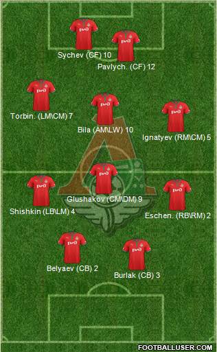 Lokomotiv Moscow Formation 2012