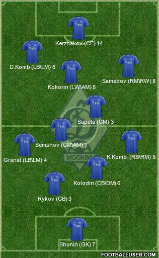 Dinamo Moscow Formation 2012