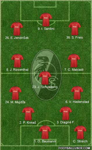 SC Freiburg Formation 2012