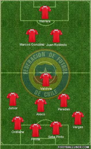 Chile Formation 2012