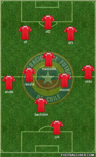 Chile Formation 2012