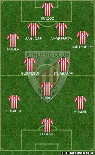 Bilbao Athletic Formation 2012