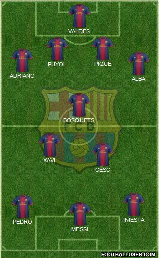 F.C. Barcelona Formation 2012