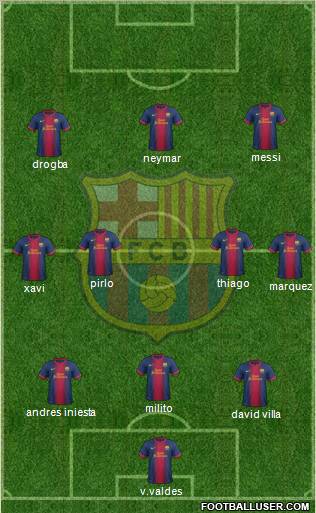 F.C. Barcelona B Formation 2012