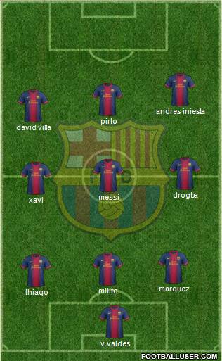 F.C. Barcelona B Formation 2012