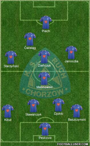 Ruch Chorzow Formation 2012