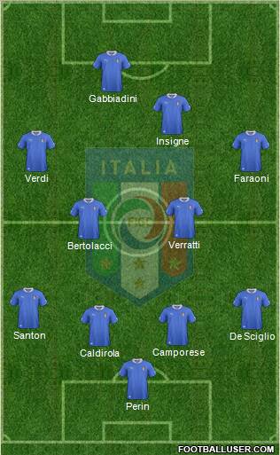 Italy Formation 2012