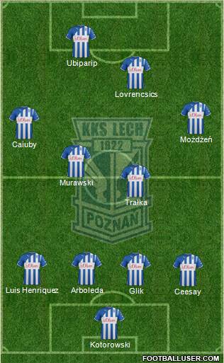 Lech Poznan Formation 2012