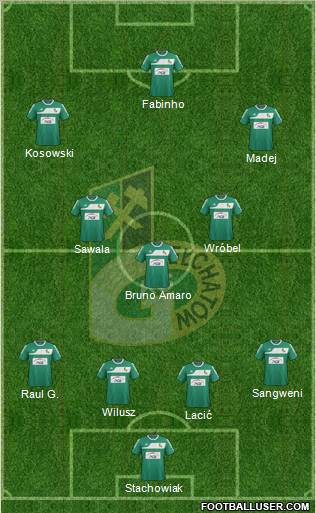 GKS Belchatow Formation 2012