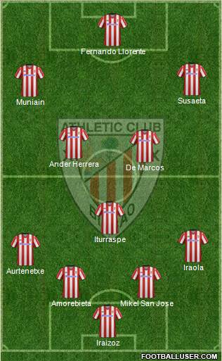 Bilbao Athletic Formation 2012