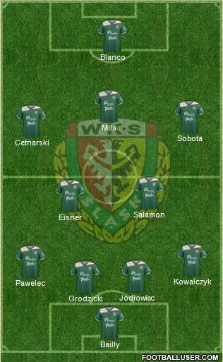 WKS Slask Wroclaw Formation 2012