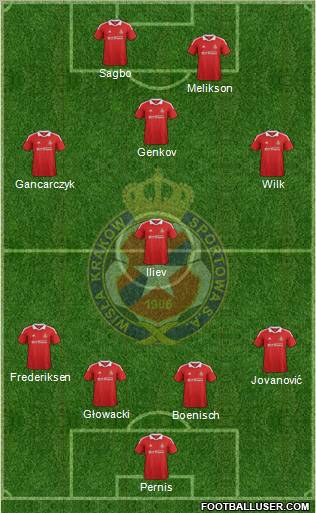 Wisla Krakow Formation 2012