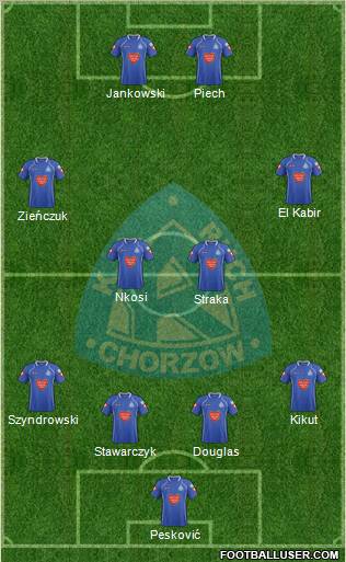 Ruch Chorzow Formation 2012