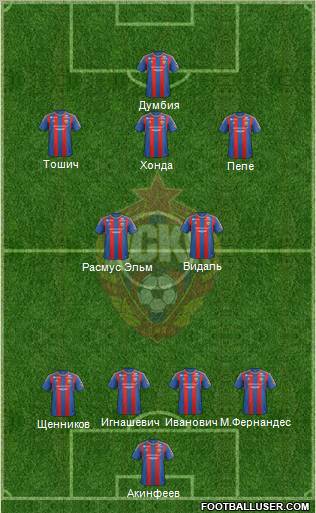 CSKA Moscow Formation 2012