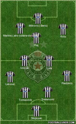 FK Partizan Beograd Formation 2012