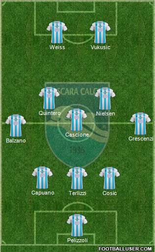 Pescara Formation 2012