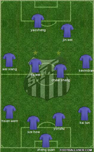 Santos FC Formation 2012