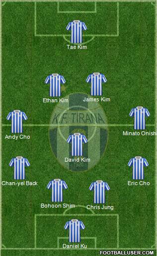 KF Tirana Formation 2012