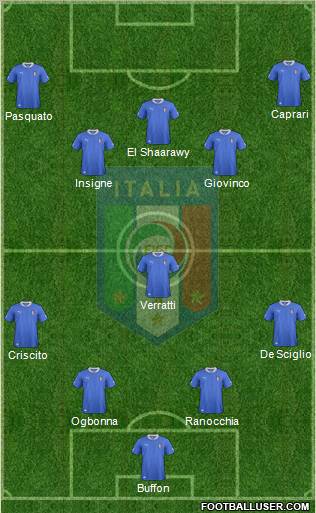 Italy Formation 2012