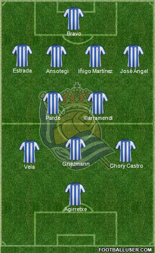 Real Sociedad S.A.D. Formation 2012