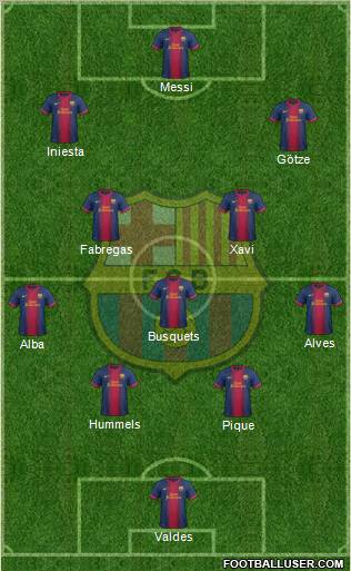 F.C. Barcelona Formation 2012