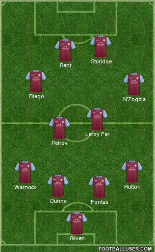 Aston Villa Formation 2012