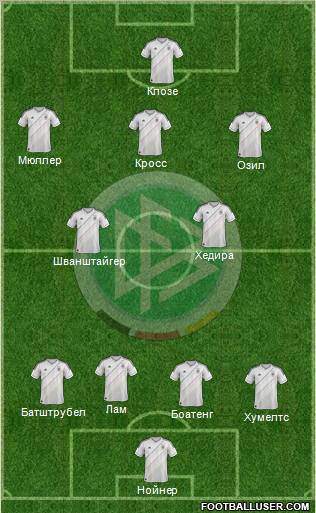 Germany Formation 2012