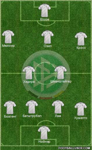 Germany Formation 2012