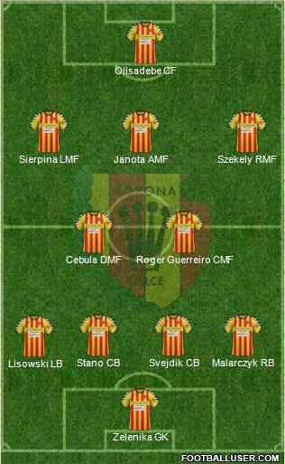 Korona Kielce Formation 2012