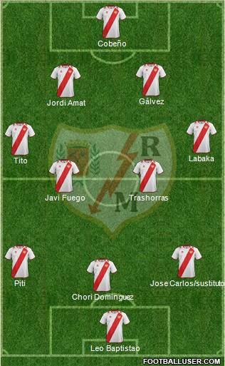 Rayo Vallecano de Madrid S.A.D. Formation 2012